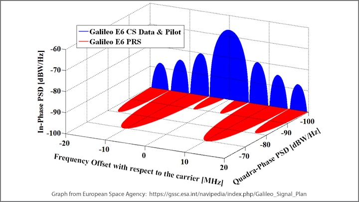 Spirent offers first test capability for Galileo HAS