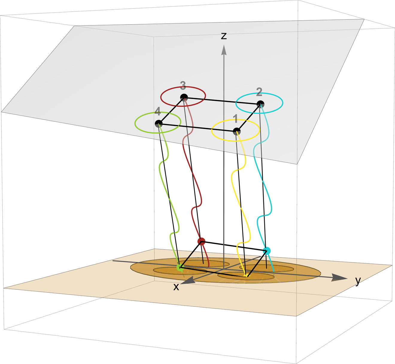 wavefront impinging on a 4-element CRPA